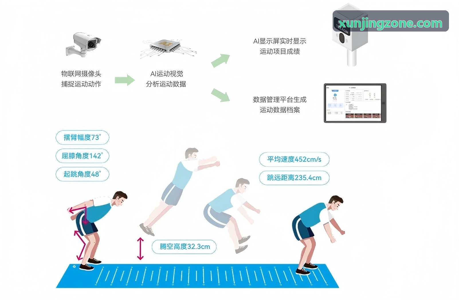 万人电竞赛事软件交付实战案例舞台